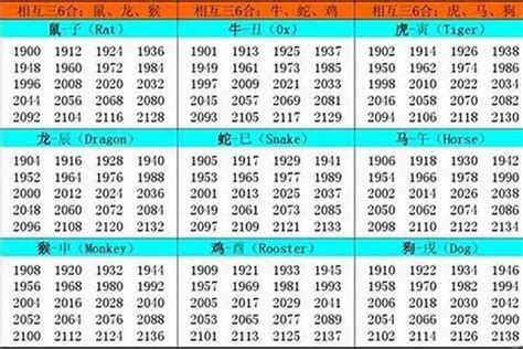 78年出生 生肖|1978 年出生属什么生肖